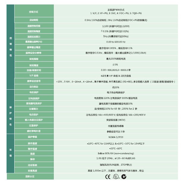 VFD-VE規格1