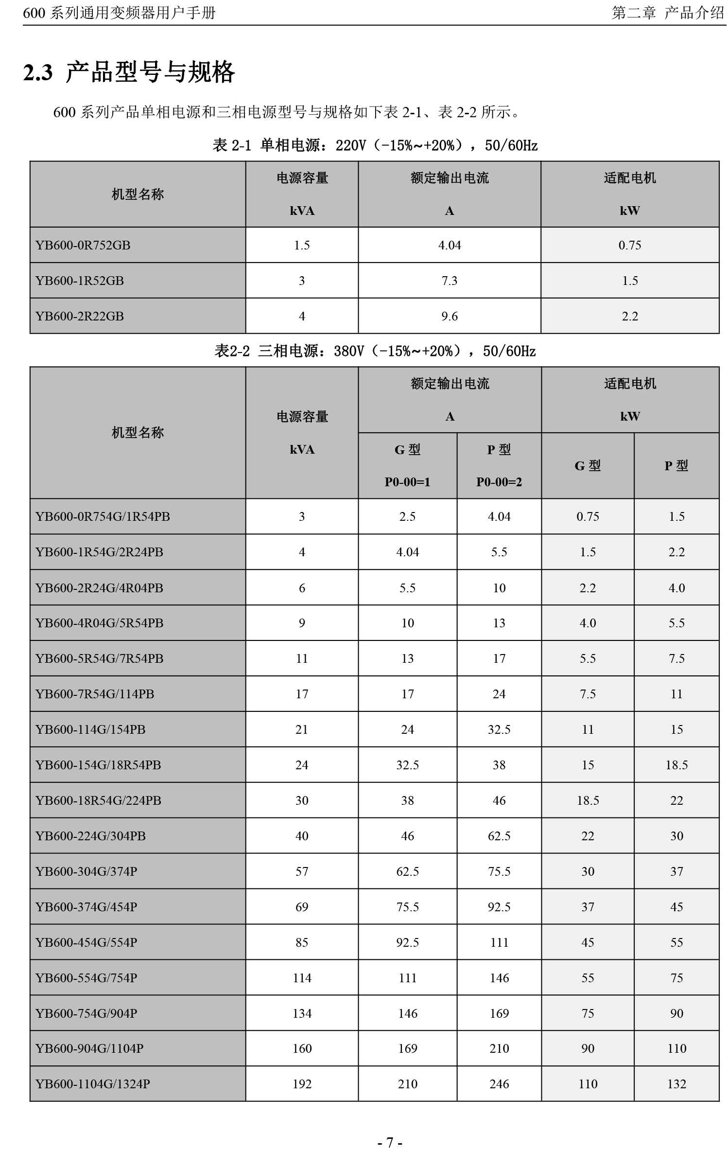 1589882119238562.jpg 煙臺變頻器