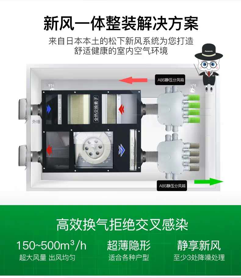 煙臺新風系統
