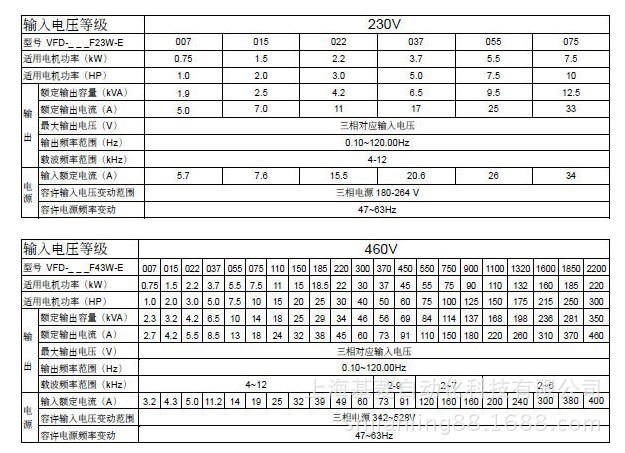 VFD-F-E規格
