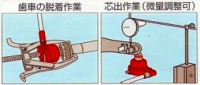 ミニ作業例