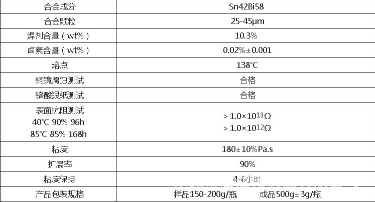 低溫錫膏產品參數
