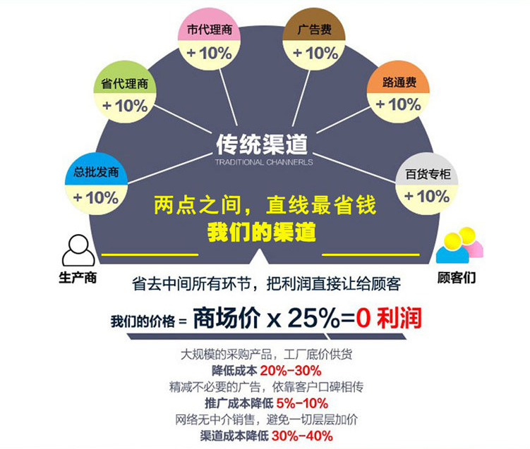 前面-廠家直銷