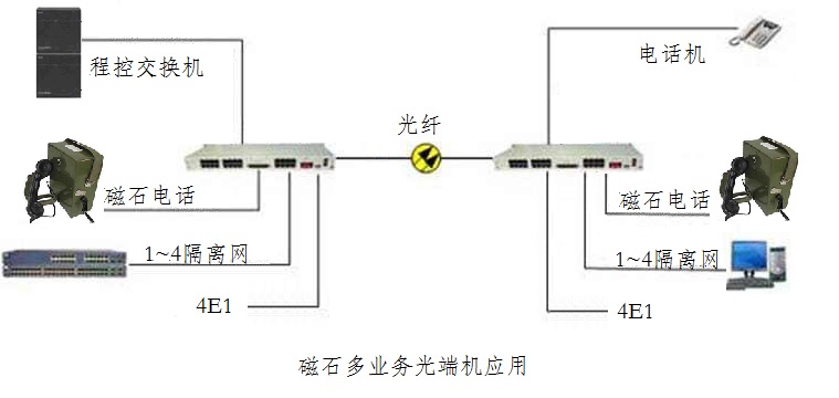 磁石光端機.jpg