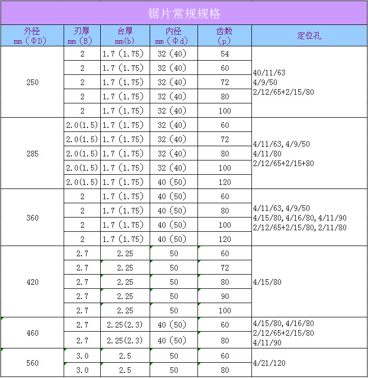 鋸片常規規格